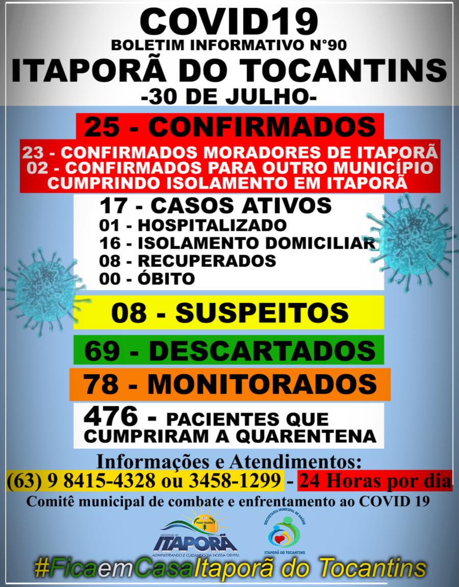 BOLETIM INFORMATIVO COVID 19 ITAPORÃ DO TOCANTINS DIA 30 DE JULHO