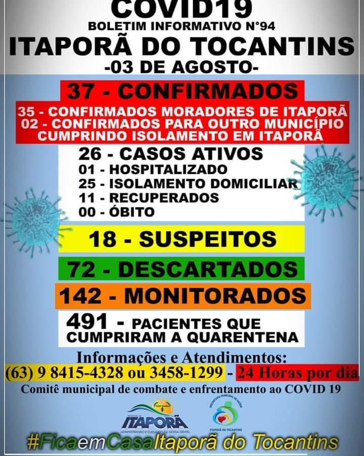 BOLETIM INFORMATIVO COVID 19 ITAPORÃ DO TOCANTINS DIA 03 DE AGOSTO