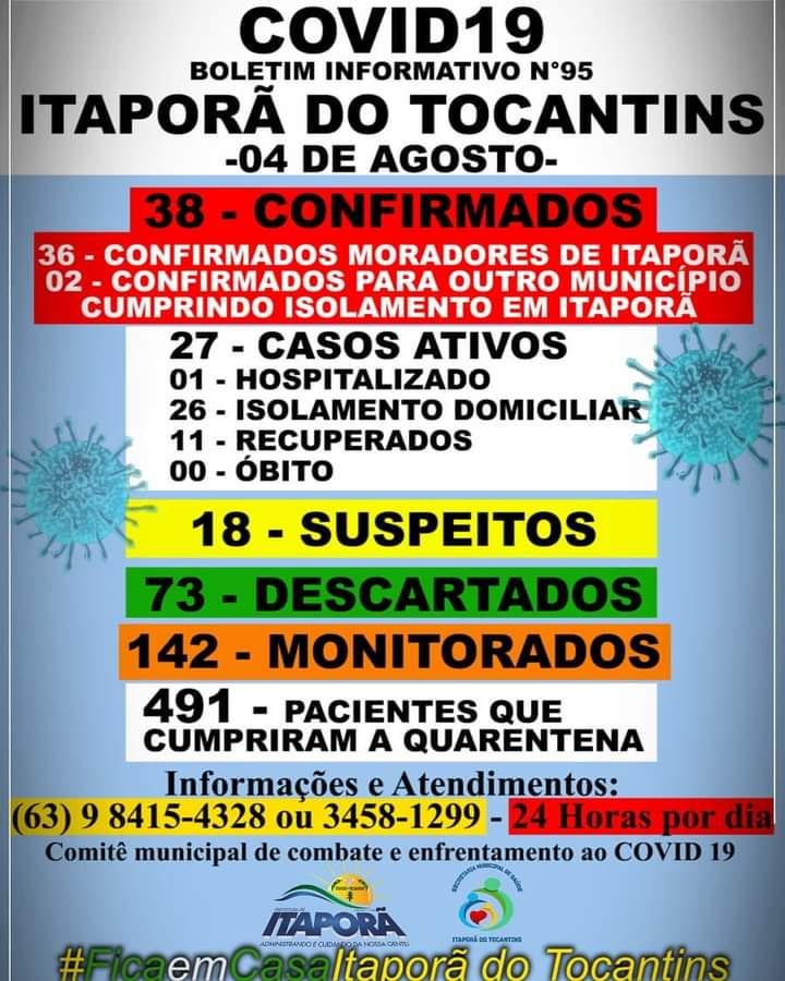 BOLETIM INFORMATIVO COVID 19 ITAPORÃ DO TOCANTINS DIA 04 DE AGOSTO