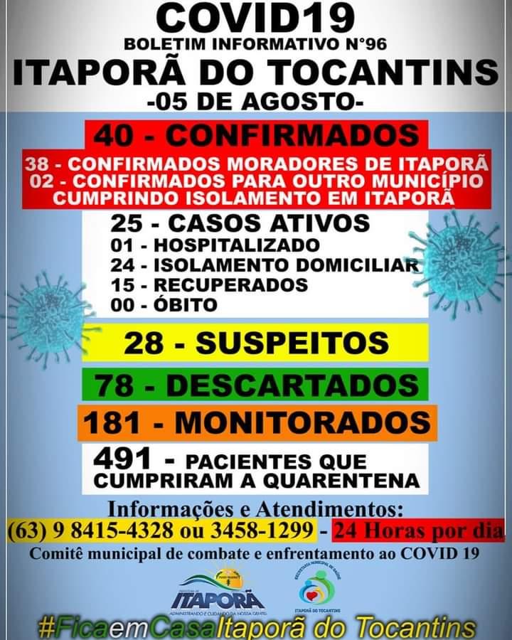 BOLETIM INFORMATIVO COVID 19 ITAPORÃ DO TOCANTINS DIA 05 DE AGOSTO