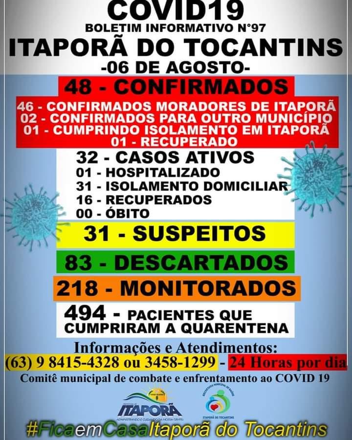 BOLETIM INFORMATIVO COVID 19 ITAPORÃ DO TOCANTINS DIA 06 DE AGOSTO