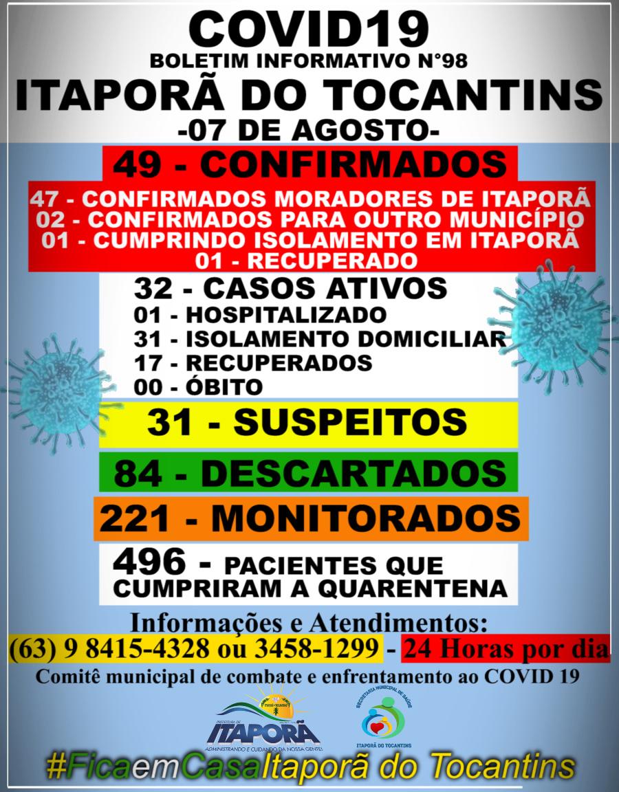 BOLETIM INFORMATIVO COVID 19 ITAPORÃ DO TOCANTINS DIA 07 DE AGOSTO