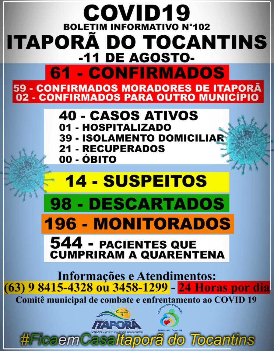 BOLETIM INFORMATIVO COVID 19 ITAPORÃ DO TOCANTINS DIA 11 DE AGOSTO