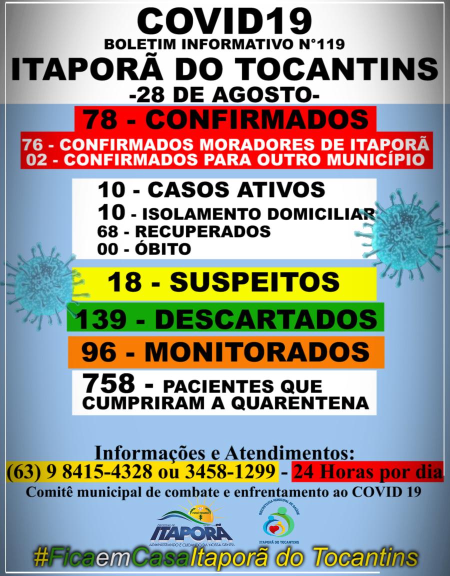 BOLETIM INFORMATIVO COVID 19 ITAPORÃ DO TOCANTINS DIA 28 DE AGOSTO