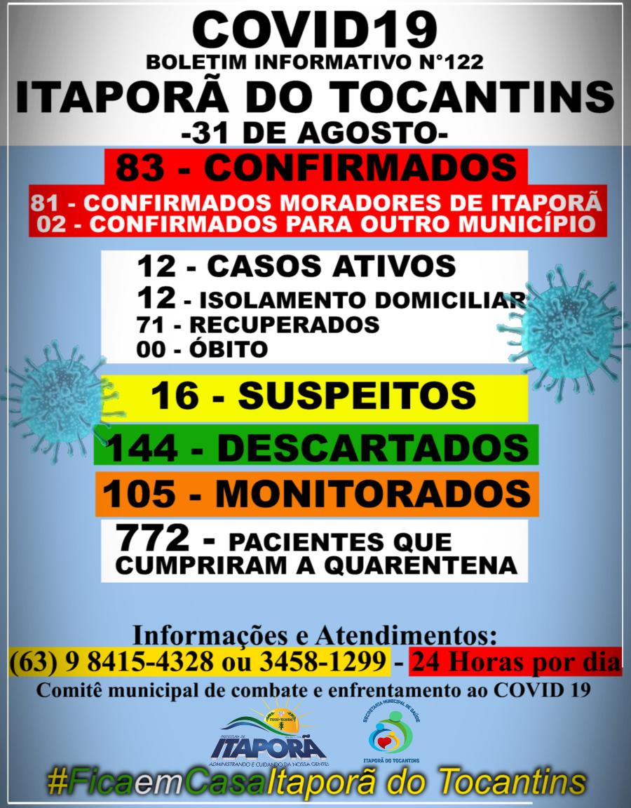 BOLETIM INFORMATIVO COVID 19 ITAPORÃ DO TOCANTINS DIA 31 DE AGOSTO
