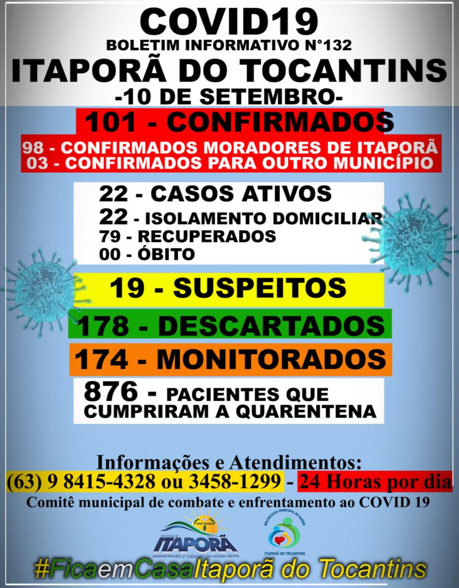 BOLETIM INFORMATIVO COVID 19 ITAPORÃ DO TOCANTINS DIA 10 DE SETEMBRO