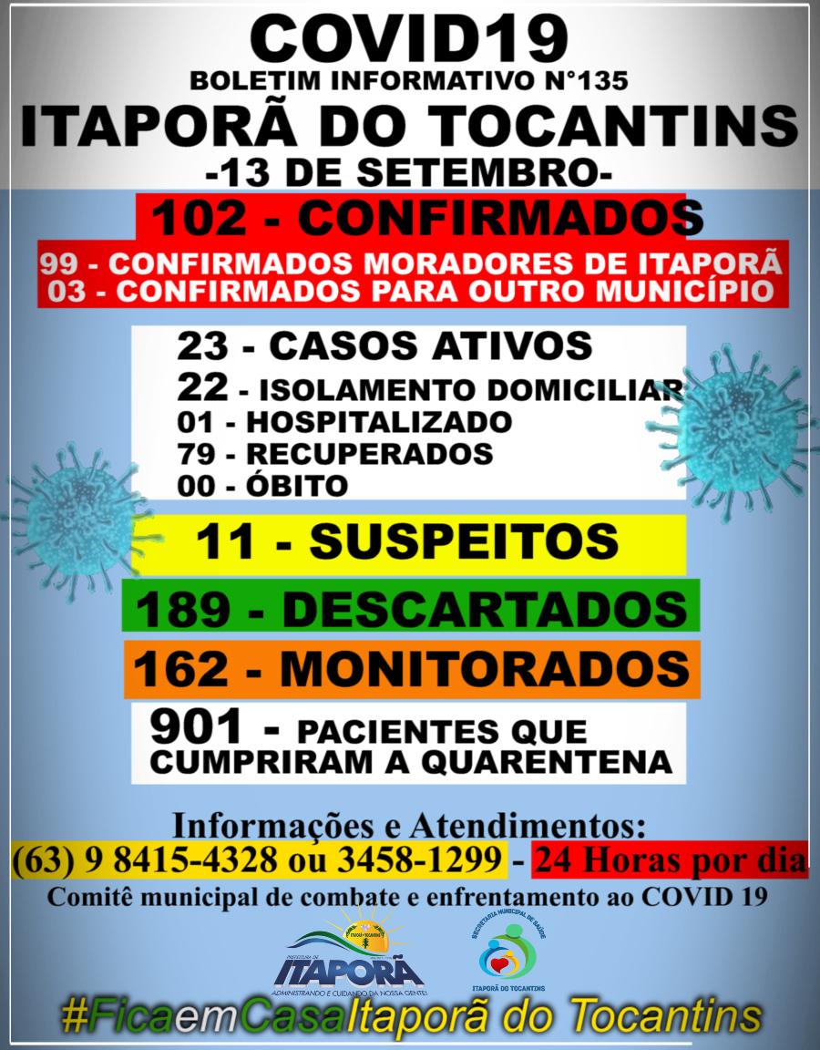 BOLETIM INFORMATIVO COVID 19 ITAPORÃ DO TOCANTINS DIA 13 DE SETEMBRO