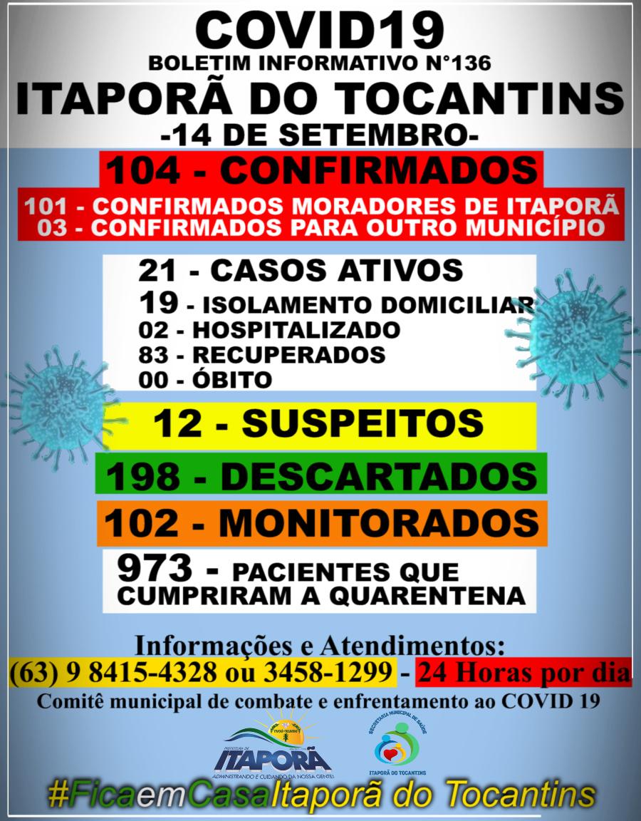 BOLETIM INFORMATIVO COVID 19 ITAPORÃ DO TOCANTINS DIA 14 DE SETEMBRO