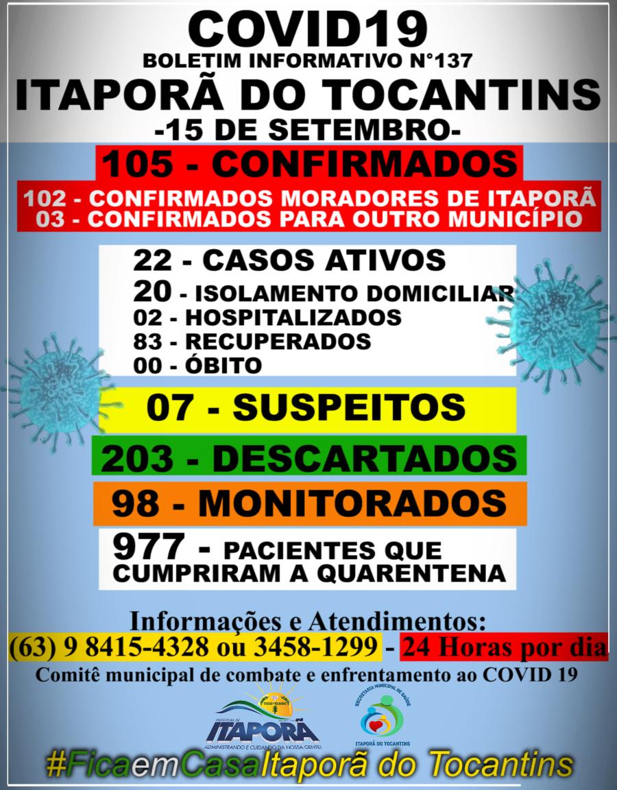 BOLETIM INFORMATIVO COVID 19 ITAPORÃ DO TOCANTINS DIA 15 DE SETEMBRO