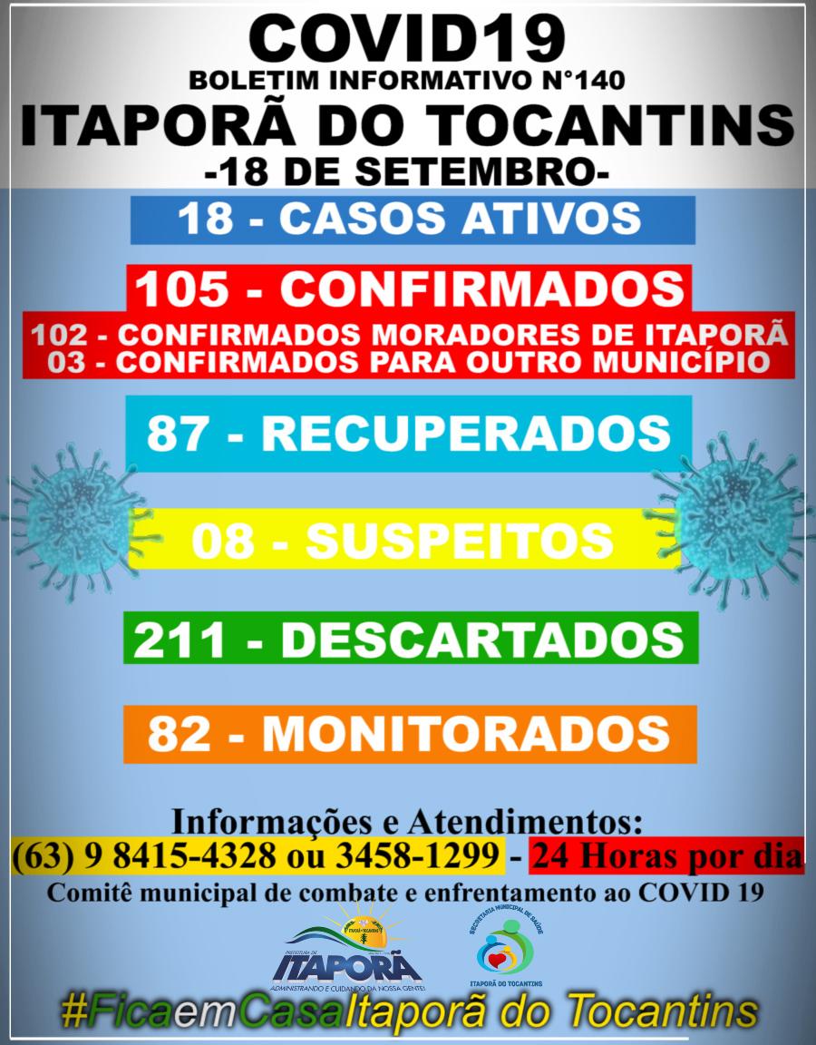 BOLETIM INFORMATIVO COVID 19 ITAPORÃ DO TOCANTINS DIA 18 DE SETEMBRO