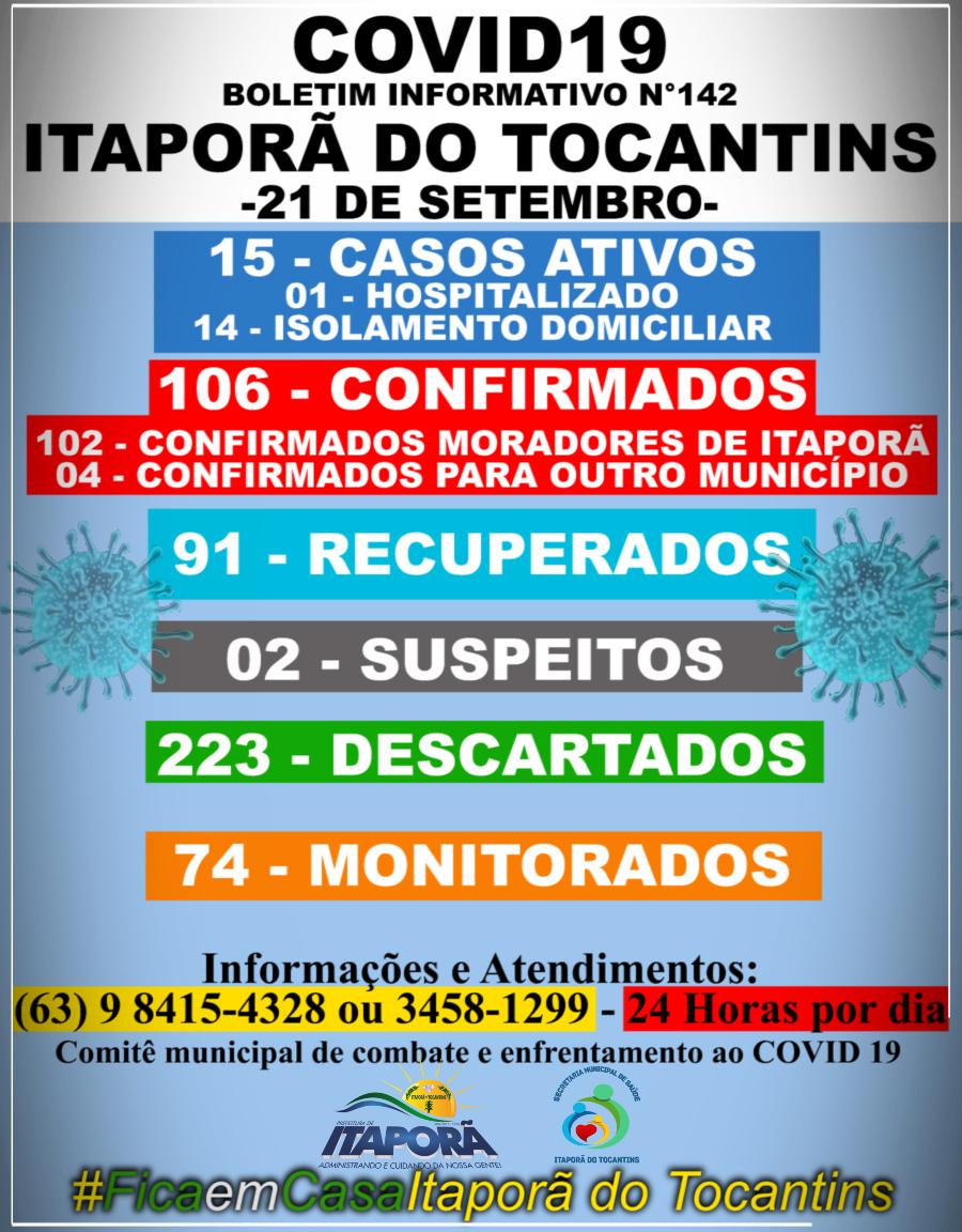 BOLETIM INFORMATIVO COVID 19 ITAPORÃ DO TOCANTINS DIA 21 DE SETEMBRO