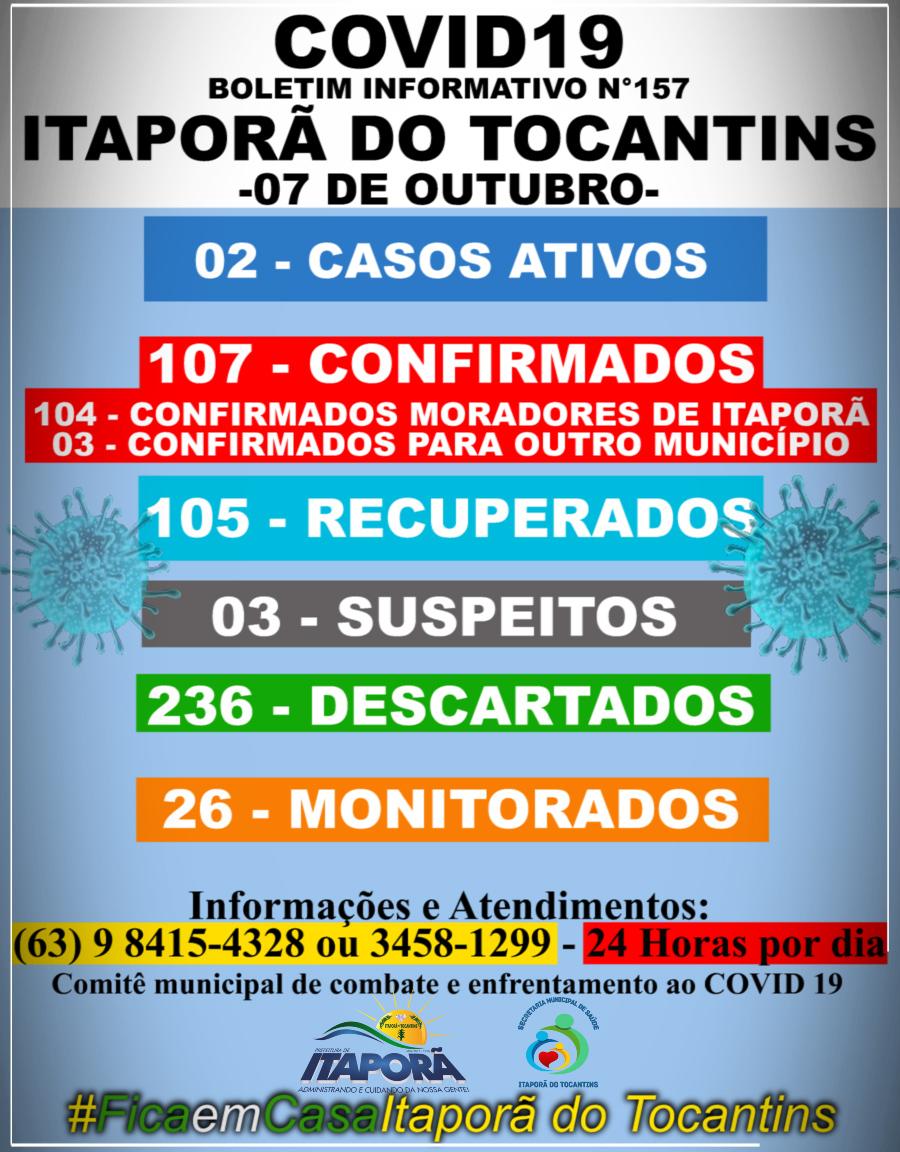 BOLETIM INFORMATIVO COVID 19 ITAPORÃ DO TOCANTINS DIA 07 DE OUTUBRO