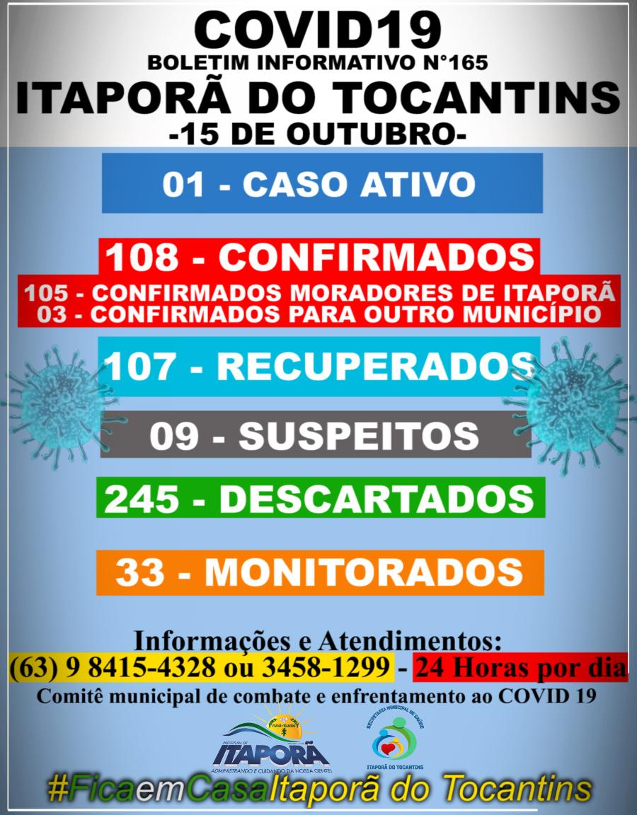 BOLETIM INFORMATIVO COVID 19 ITAPORÃ DO TOCANTINS DIA 15 DE OUTUBRO
