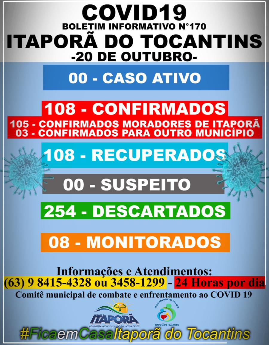 BOLETIM INFORMATIVO COVID 19 ITAPORÃ DO TOCANTINS DIA 20 DE OUTUBRO