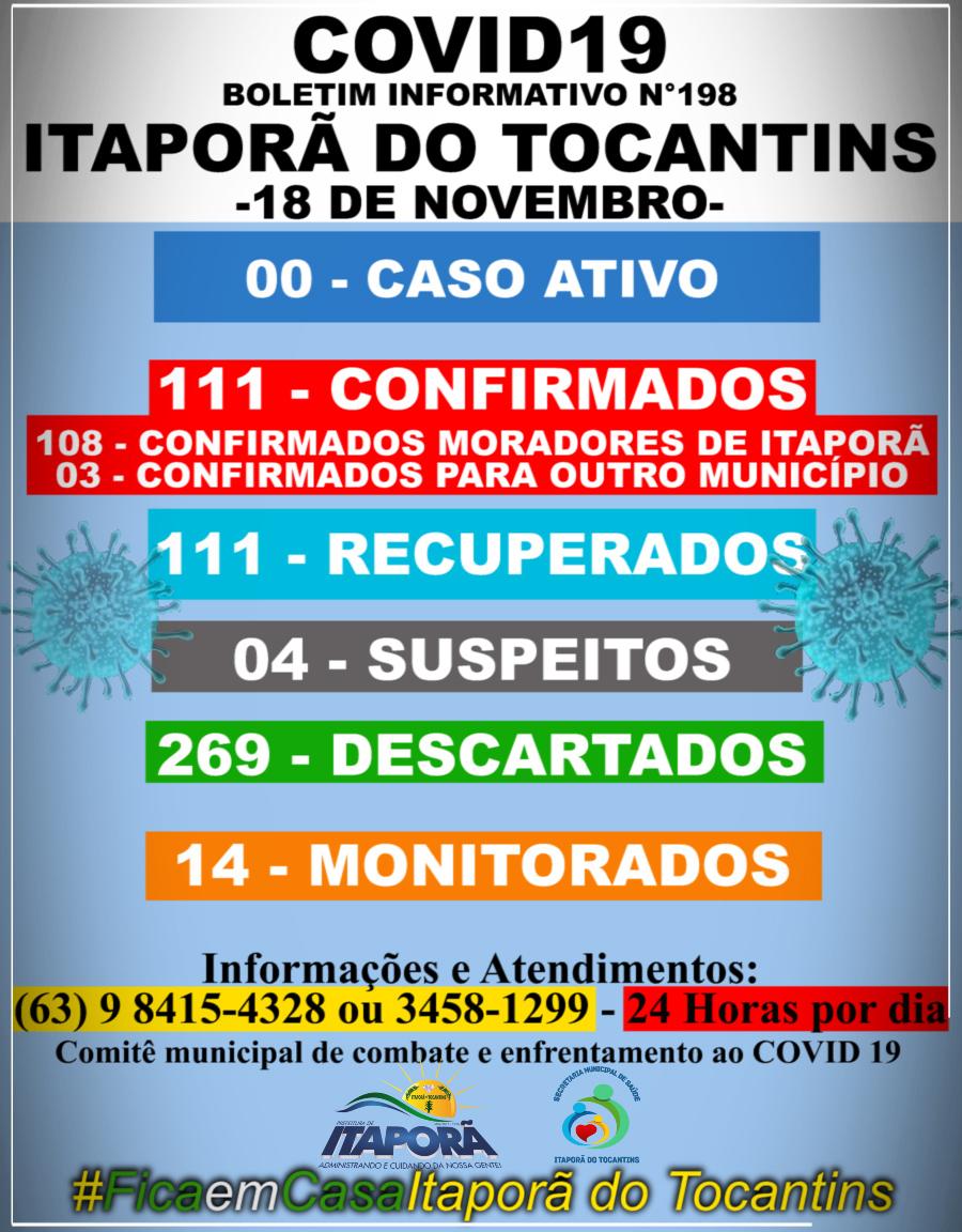 BOLETIM INFORMATIVO COVID 19 ITAPORÃ DO TOCANTINS DIA 18 DE NOVEMBRO