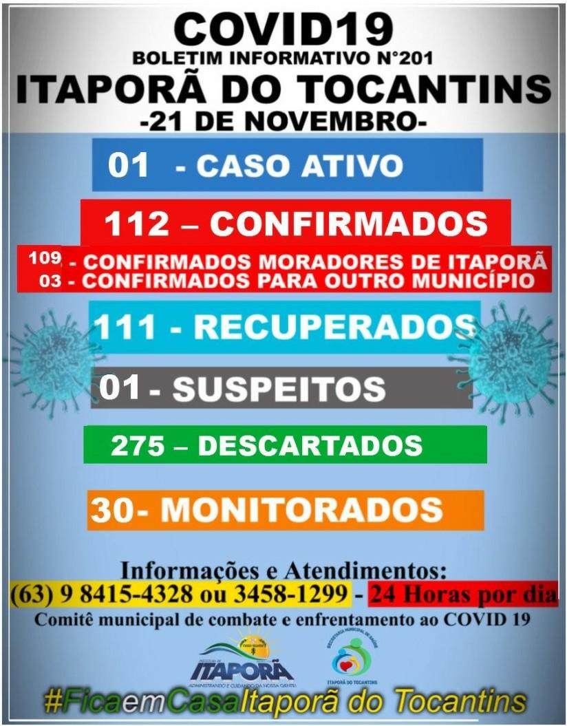BOLETIM INFORMATIVO COVID 19 ITAPORÃ DO TOCANTINS DIA 21 DE NOVEMBRO