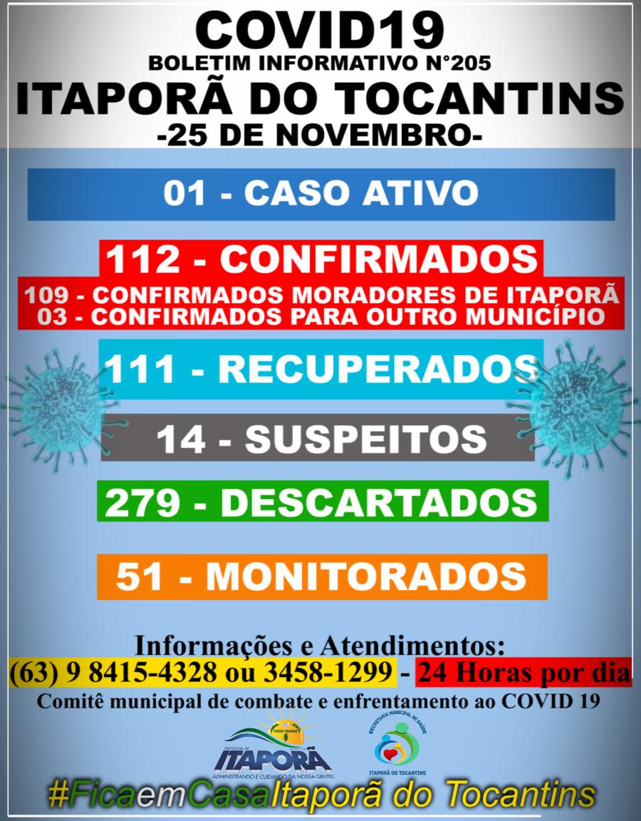 BOLETIM INFORMATIVO COVID 19 ITAPORÃ DO TOCANTINS DIA 25 DE NOVEMBRO