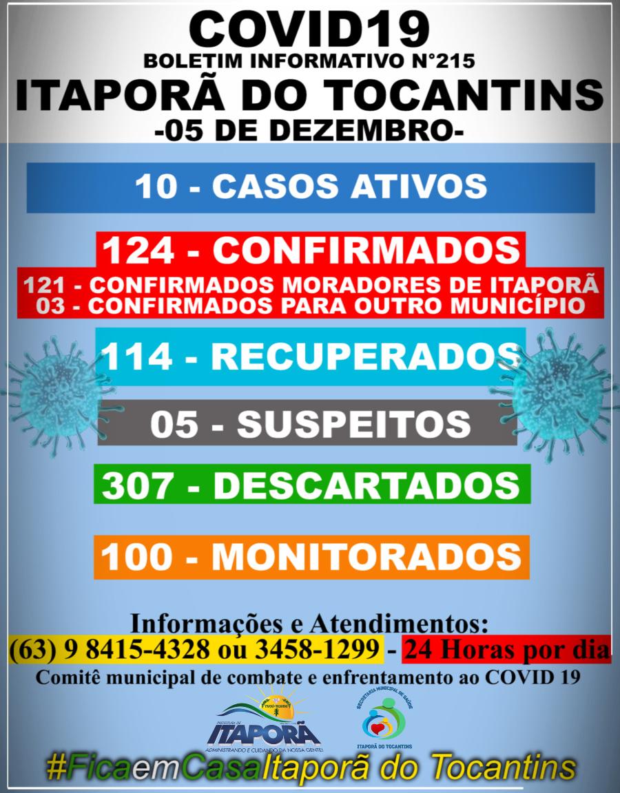 BOLETIM INFORMATIVO COVID 19 ITAPORÃ DO TOCANTINS DIA 05 DE DEZEMBRO