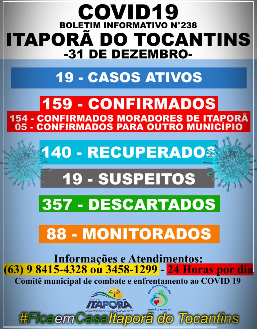 BOLETIM INFORMATIVO COVID 19 ITAPORÃ DO TOCANTINS DIA 31 DE DEZEMBRO