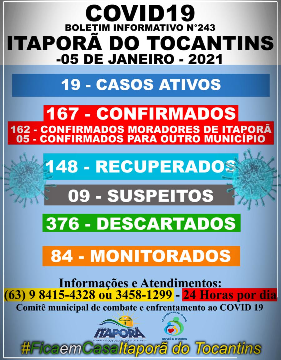 BOLETIM INFORMATIVO COVID 19 ITAPORÃ DO TOCANTINS DIA 05 DE JANEIRO 2021