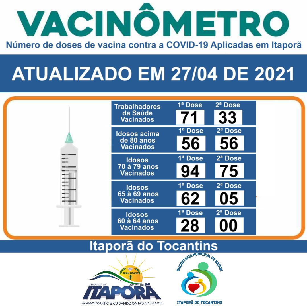 VACINÔMETRO DIA 27 DE ABRIL 2021
