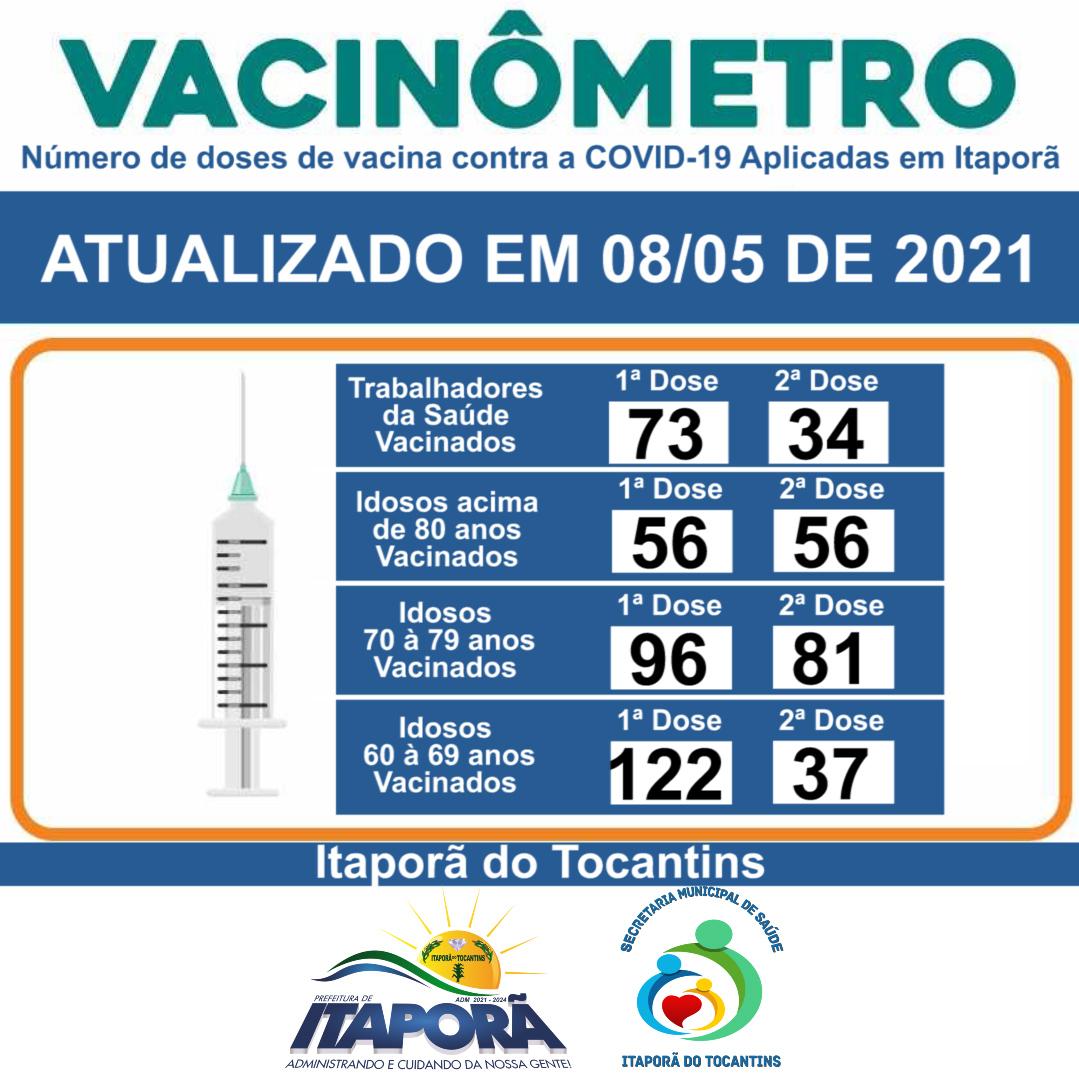 VACINÔMETRO DIA 08 DE MAIO 2021