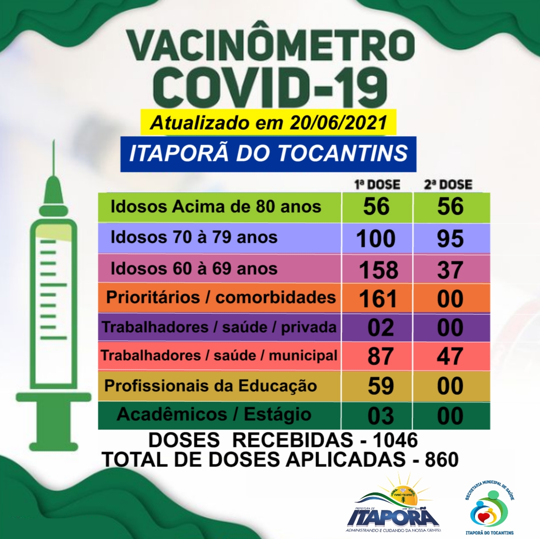 VACINÔMETRO 20/06/2021