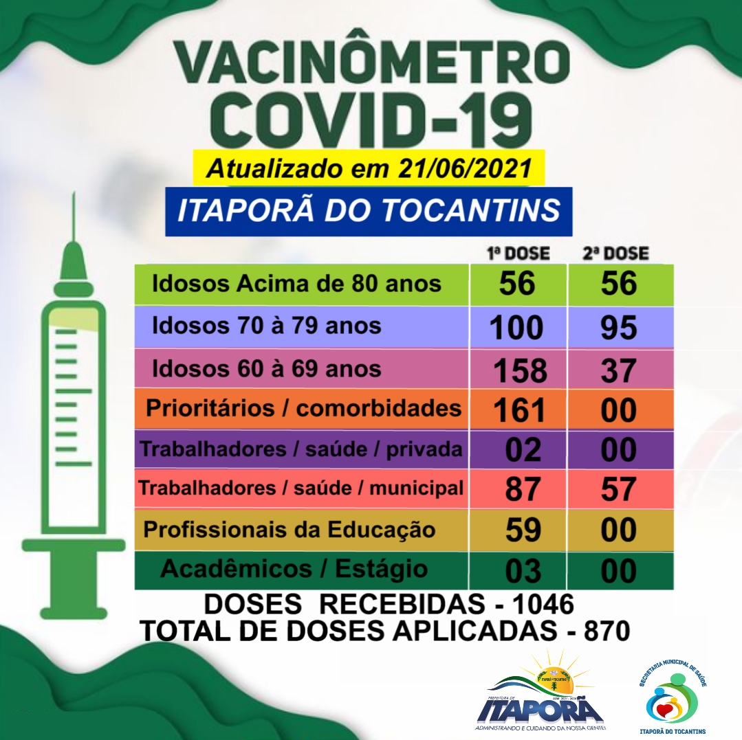VACINÔMETRO DIA 21/06/2021