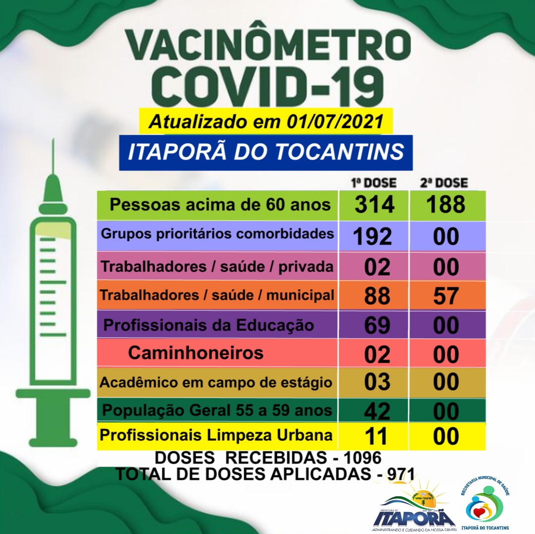VACINÔMETRO DIA 01/07/2021
